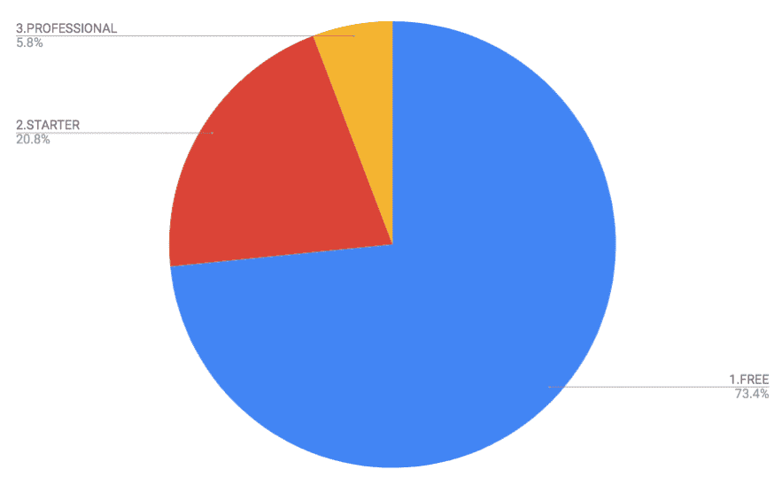 formrun利用プラン