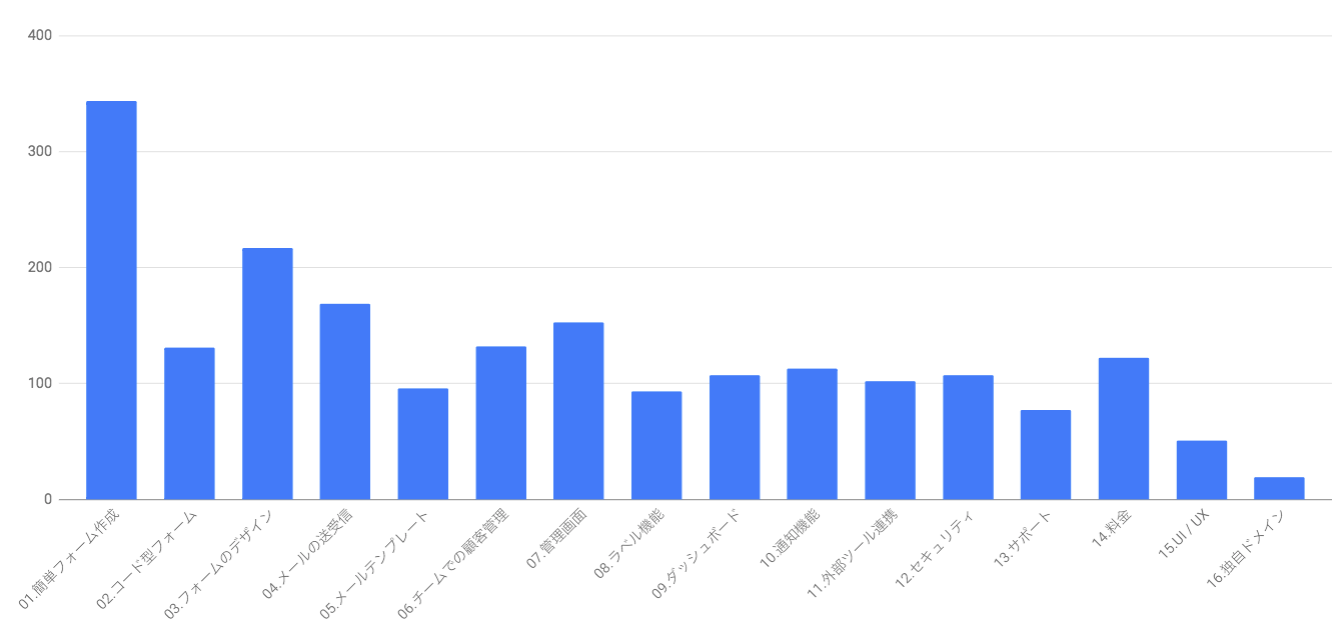 formrun気に入っている点