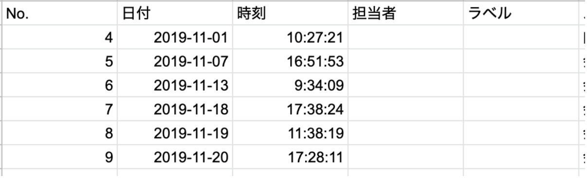 今さら聞けない Googleスプレッドシートとは 使い方やexcelとの違い 裏技までを解説 Formlab