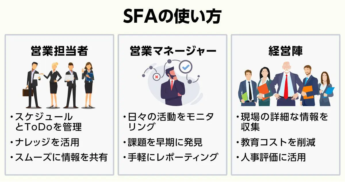 SFAの使い方