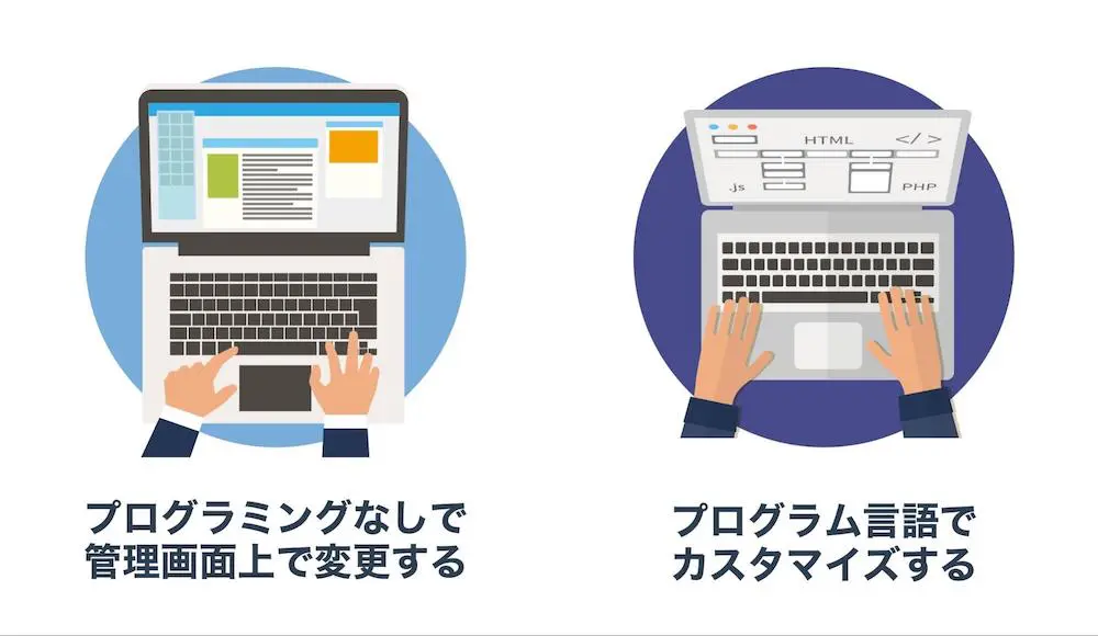 Googleフォームのカスタマイズ方法を解説 埋め込み方法も紹介 Formlab