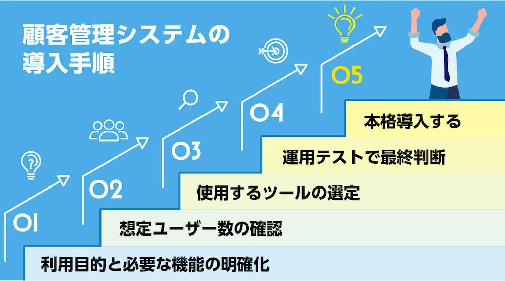 顧客管理システムを導入する手順