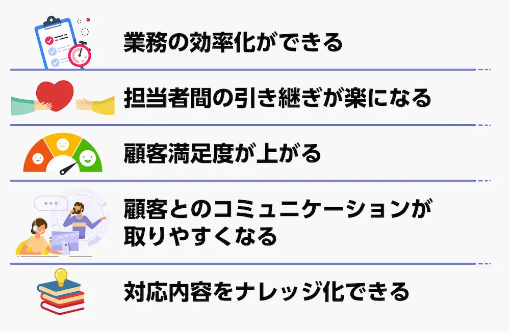 カスタマーサポートシステム導入のメリット