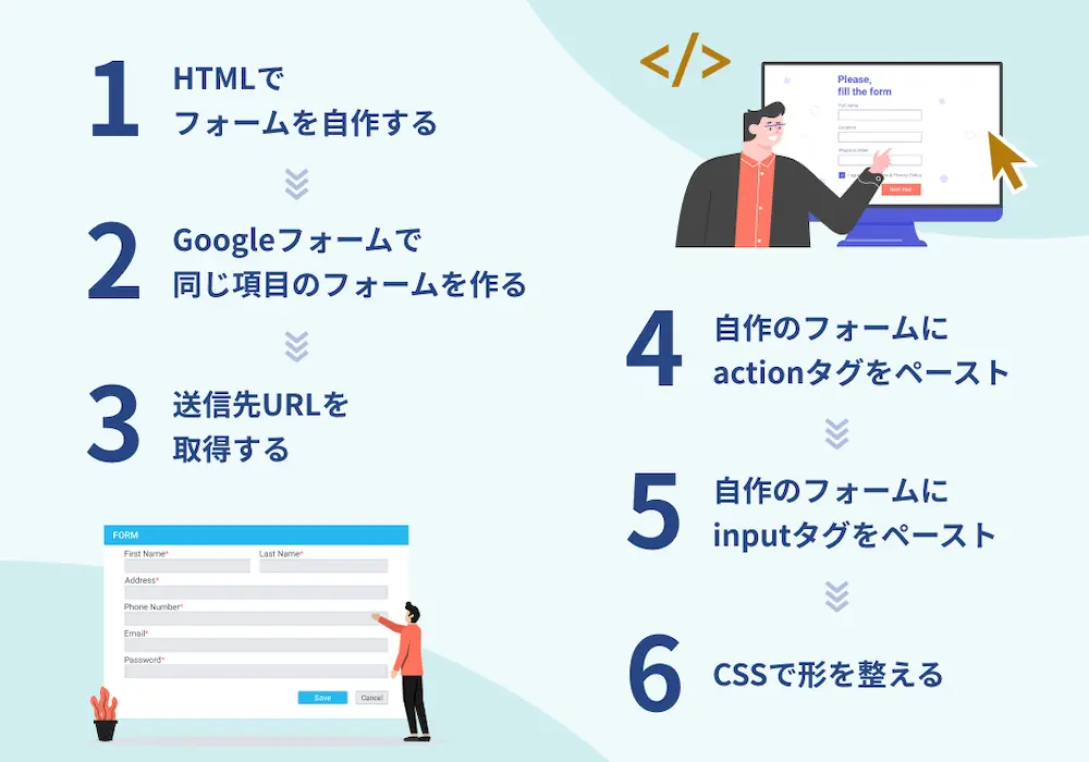 Googleフォームの埋め込み方法2つ サンプルも紹介 Formlab