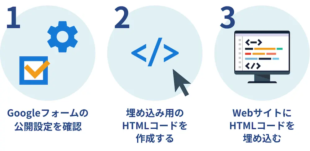 Googleフォームの埋め込み手順