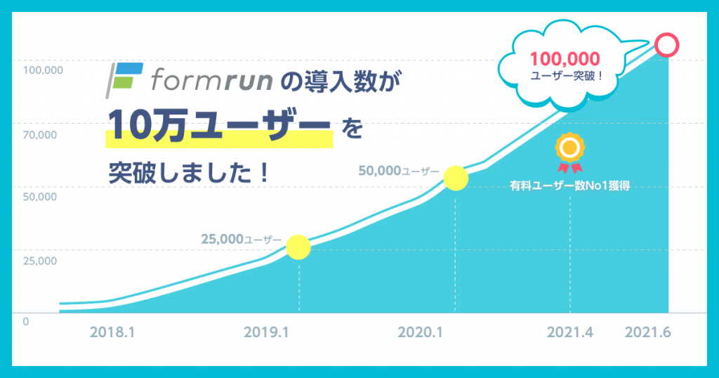 formrunのユーザーが10万を突破