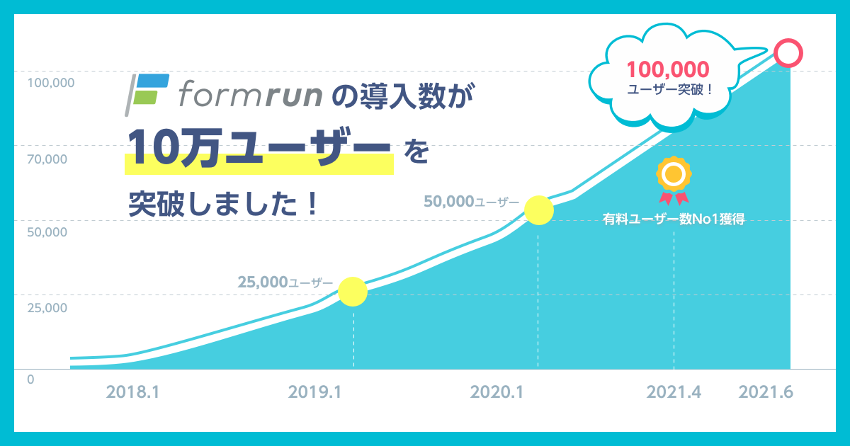 formrunのユーザーが10万を突破