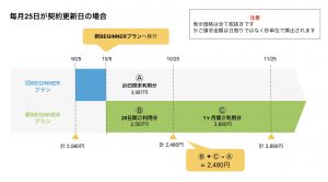 BEGINNERプランの価格改定（値下げ）のお知らせ | formLab