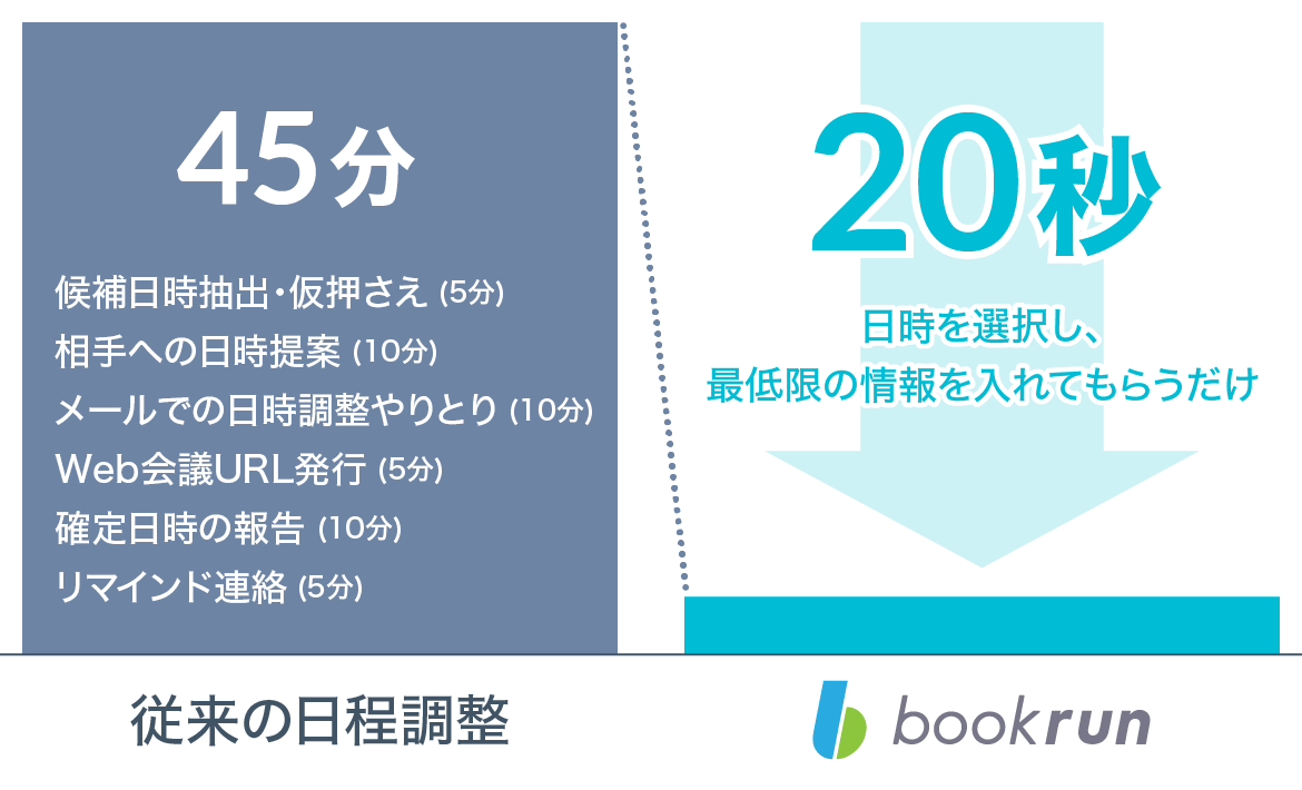 bookrunの機能