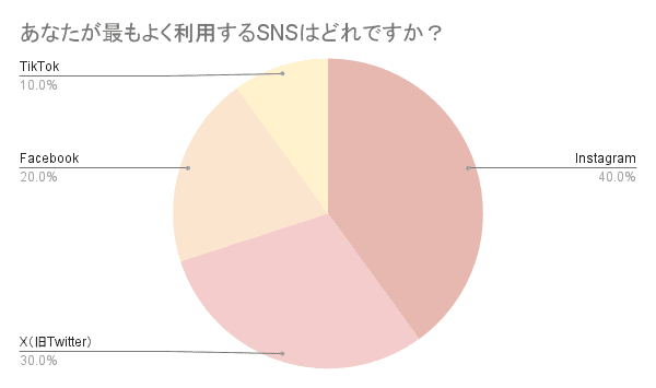 円グラフ