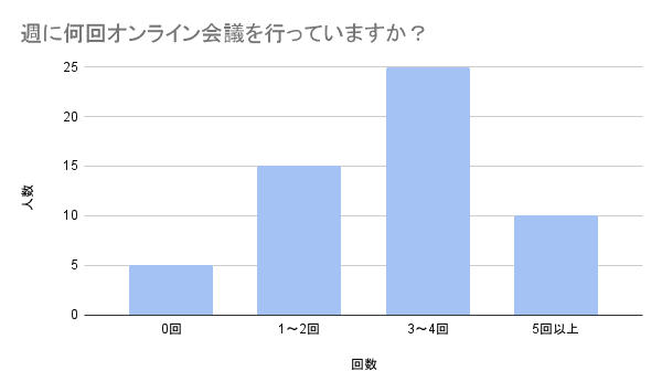棒グラフ