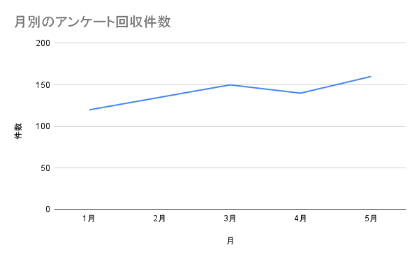 折れ線グラフ