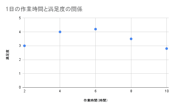 散布図