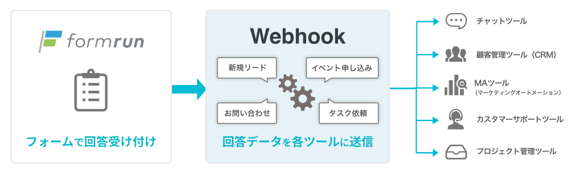 webhook機能