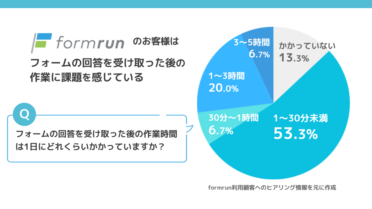 アンケート