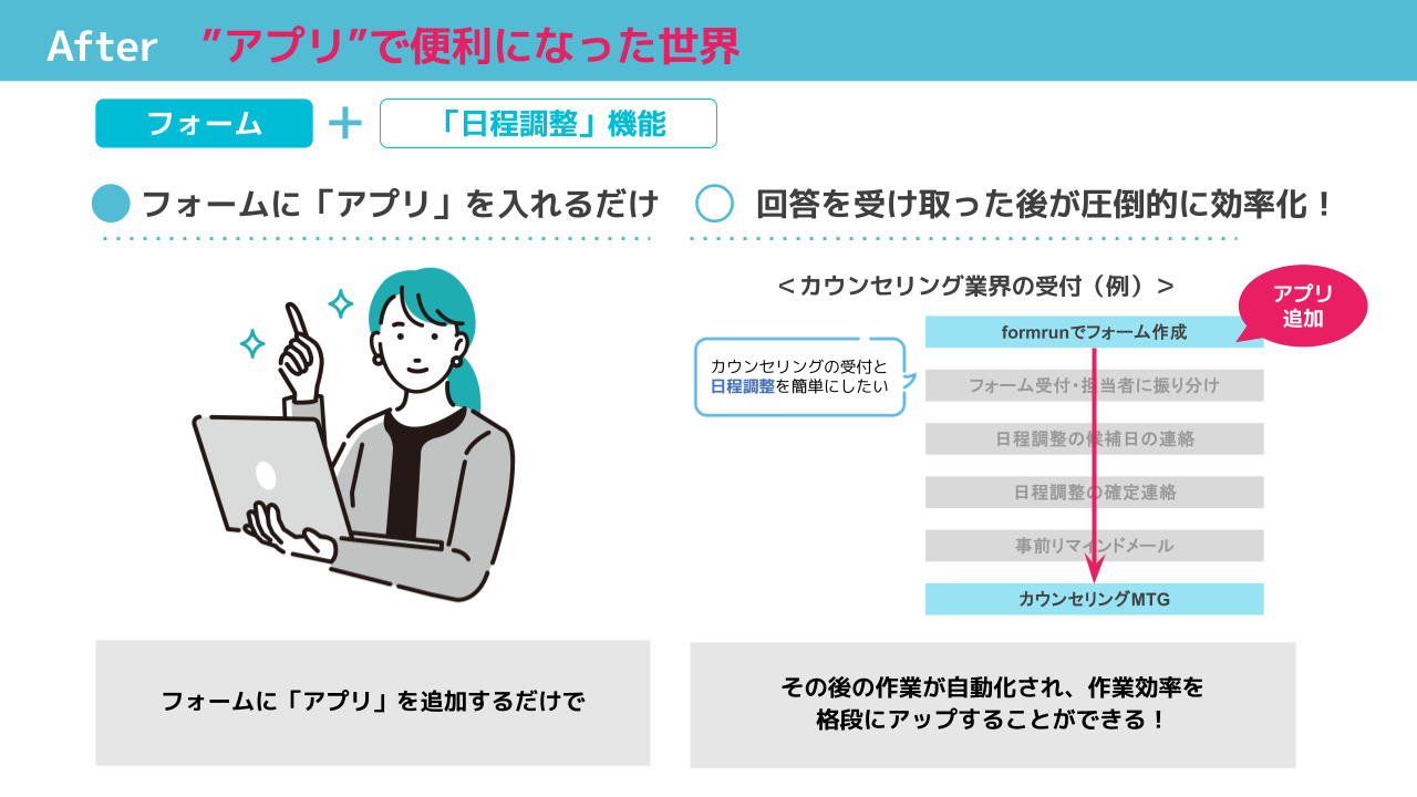アプリで便利になった世界
