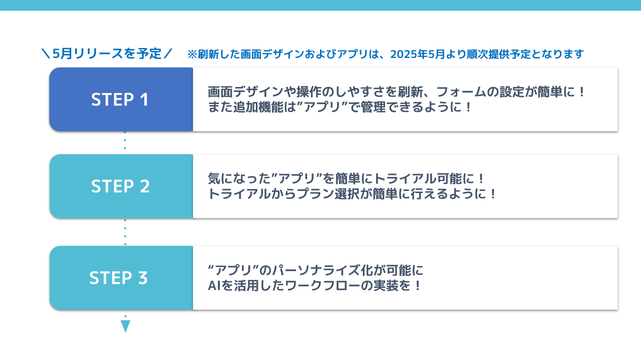 これから